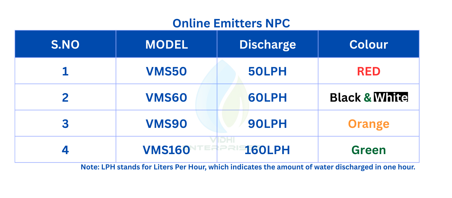 Micro Sprinkler Model